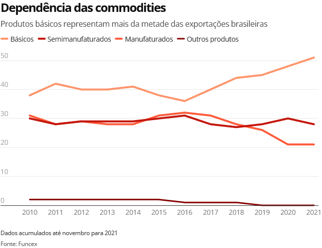 Os problemas que emperram a LOGÍSTICA brasileira